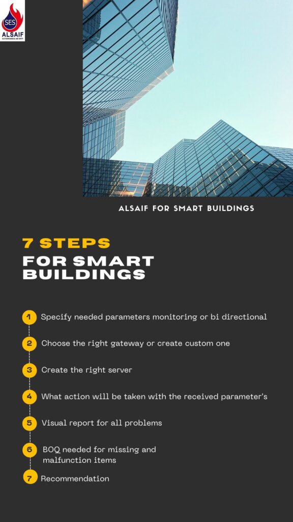 Smart building